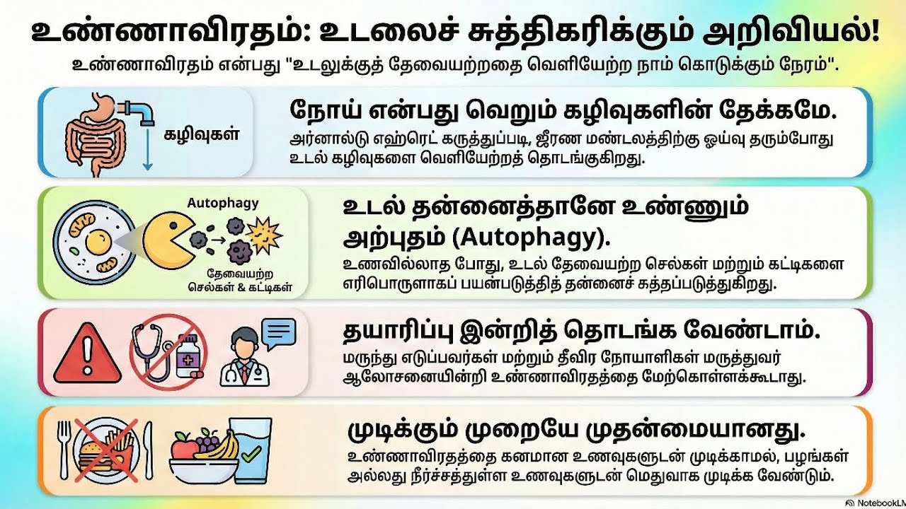 உடலின் உள் சுத்திகரிப்பு அறிவியல் அர்னால்டு எஹ்ரெட் (Arnold Ehret) காட்டிய விழிப்புணர்வு பாதை