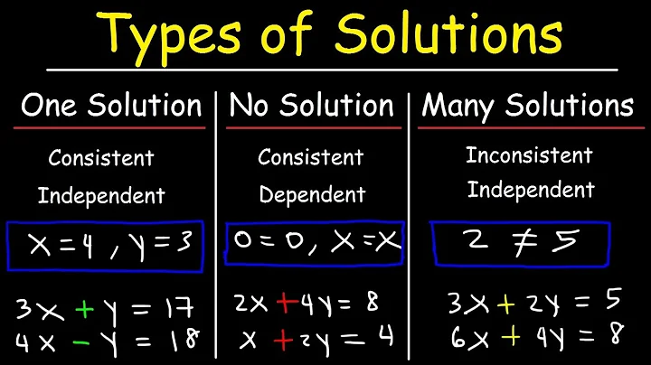 One Solution, No Solution, or Infinitely Many Solutions - Consistent & Inconsistent Systems