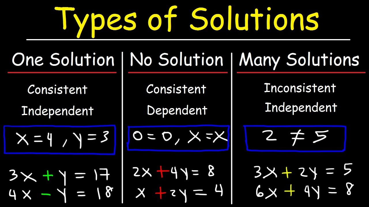 One Solution, No Solution, Or Infinitely Many Solutions - Consistent \U0026 Inconsistent Systems