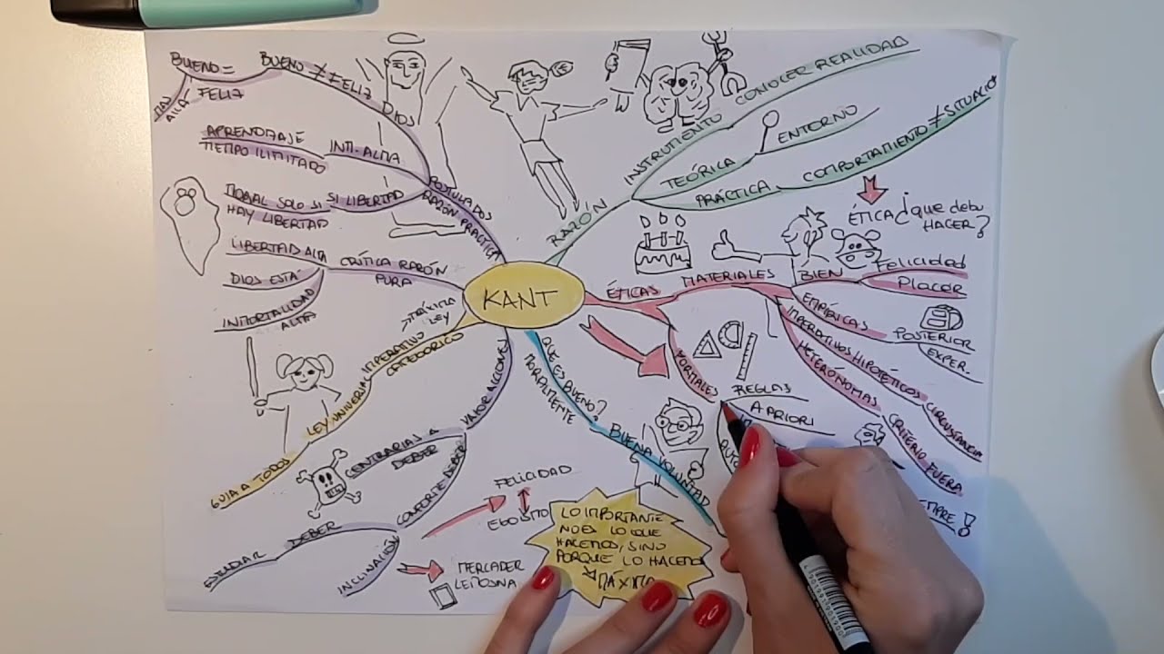 Mapa Mental Ética de KANT - YouTube