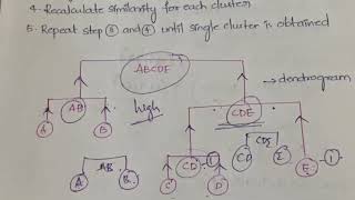 FINAL: HIERARCHICAL CLUSTER ANALYSIS