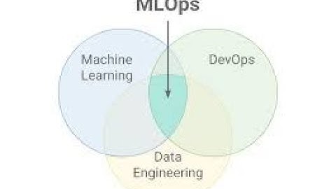 Intro to MLOps-Part 1