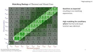 Celebrity Assessing the Influence of Visual Cues in Virtual Reality on the Spatial Perception of Physical T... Net Worth