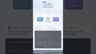#DESIGN.PATTERN 0030 - Visitor 패턴 90초 완벽 이해! 데이터 구조 건드리지 않고 기능 추가하는 법