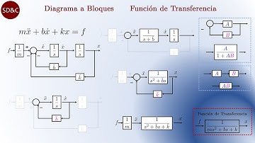 Ecuación Diferencial a Diagrama de Bloques y Función de Transferencia | Teoría y Simulación