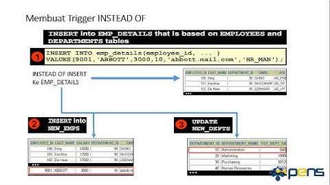 Praktikum 13 - Membuat Database Trigger