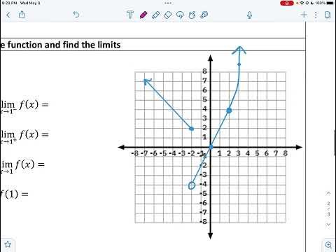 Unit 12 Notes 6: Limits of Piecewise Functions - YouTube