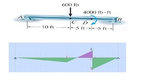 Structural Analysis Using Autodesk Robot, Exercise# 07