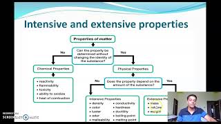 Intensive & extensive properties and their examples