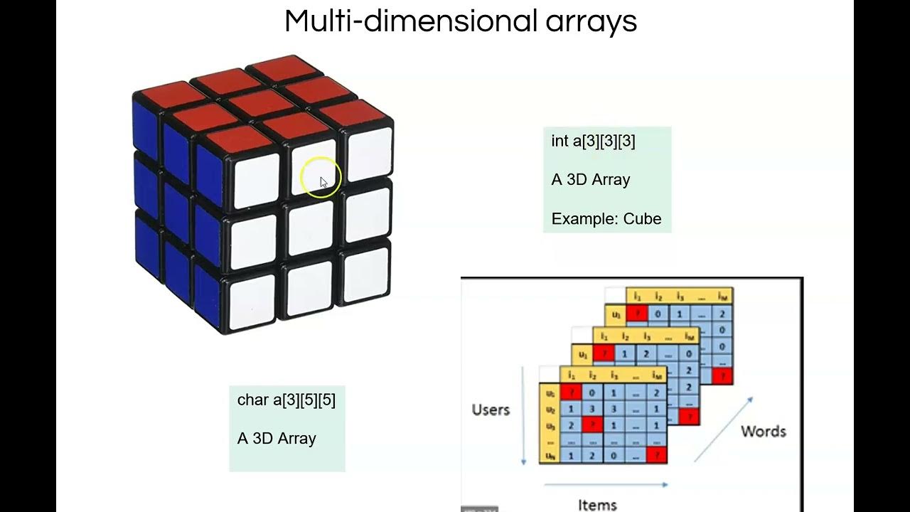 C Programming - Multi-dimensional arrays - 2D Arrays - YouTube