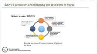 Introduction to Savvy's School Based Integrated Leaning Management System