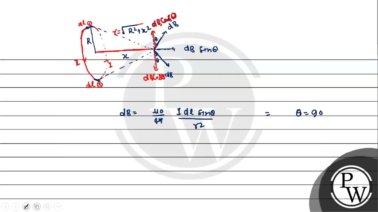 If a current loop of radius \( R \) carrying a anti-clockwise curre...