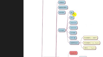 大前端趋势分析5 Angular技术保值性最好 Reac Vue学习活跃度最高