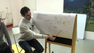 Как работают законы материального мира. Лекция № 2.2 Как работают законы материального мира. Лекция № 2.2