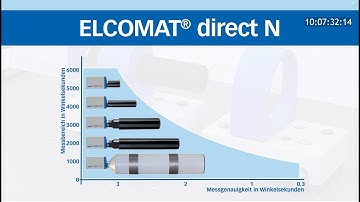 Produkt Film Elcomat direct N deutsch