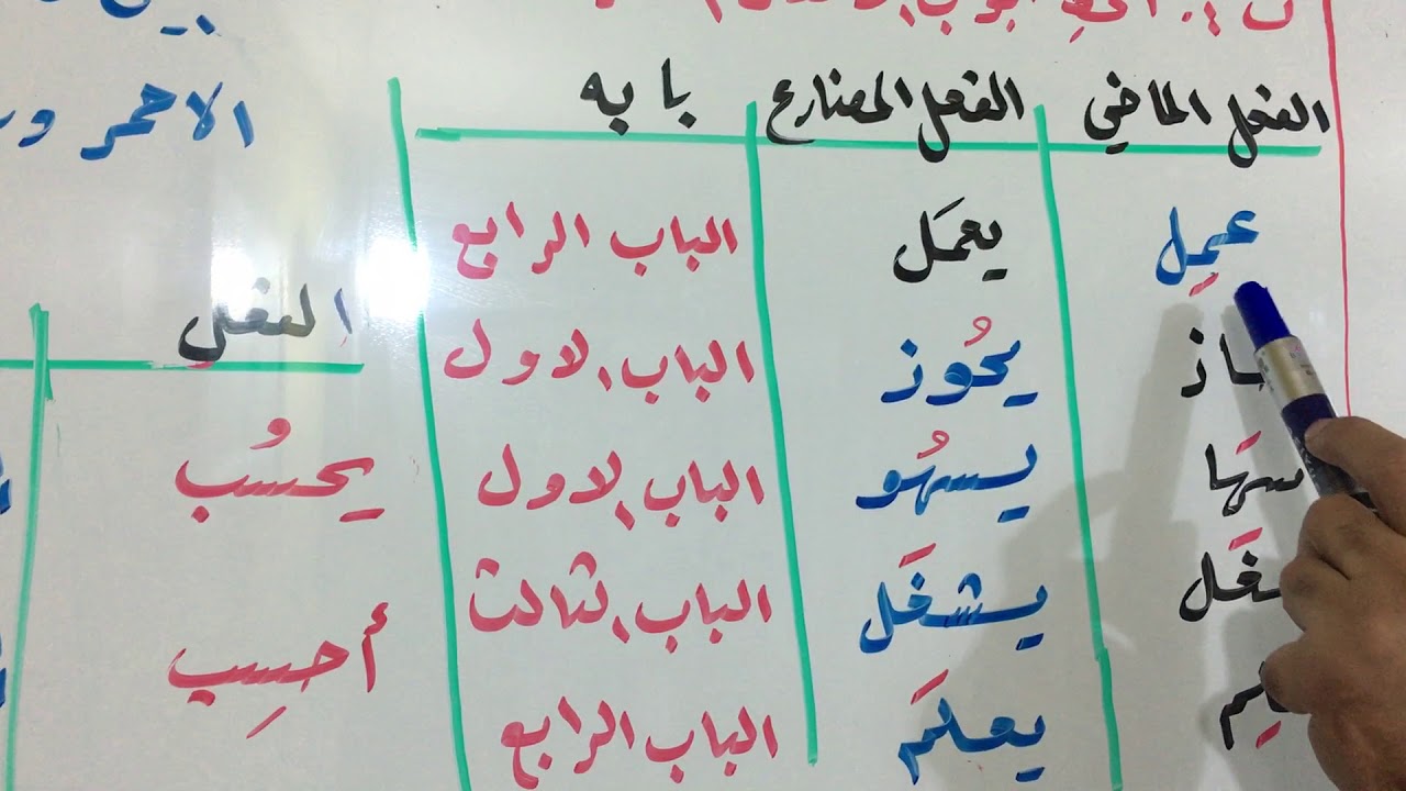 تمارين ابواب الافعال الثلاثية ومصادرها Youtube