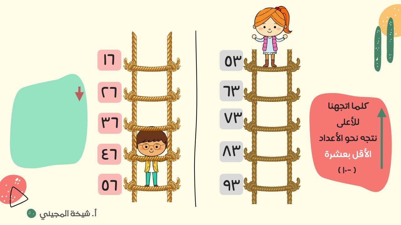 اكثر بعشرة وأقل بعشرة