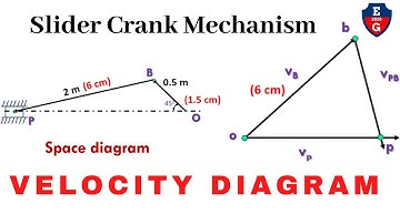 Velocity diagram of slider crank mechanism Graphical Method