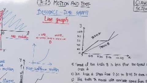 Distance Time Graph/Ch:13 Motion and Time/ Class 7th/ Sci. NCERT