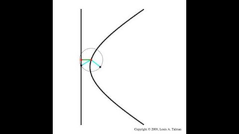 Hyperbola (courtesy of MSCD)