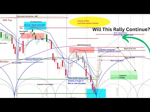   US Stock Market S P 500 SPX Cycle And Chart Analysis Review Price Projections Timing