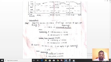 Moment distribution method Continuous Beams L-3