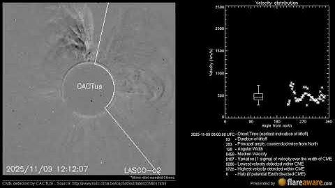 A potentially Earth directed CME at 2025-11-09 08:00:00 UTC