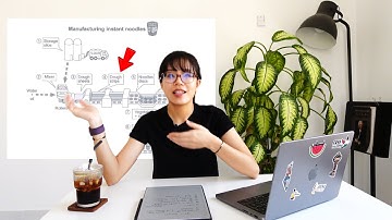 Understand IELTS Academic Writing Task 1 - Process