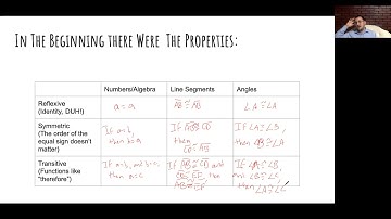 Geo S1 Skill 2.2 Video Notes: Intro to Algebraic Proofs