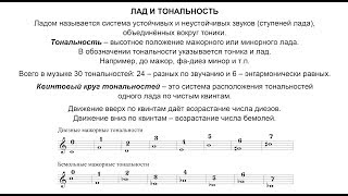 Квинтовый круг тональностей Квинтовый круг тональностей