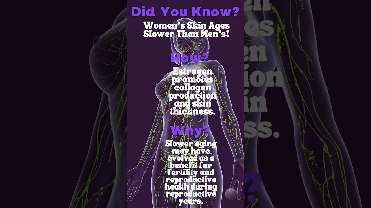 Fascinating Facts About Women's Body Functions/ Aging Skin/ Did You Know? 
