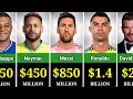 Richest Footballers 2026