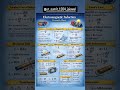 electromagnetic induction formula sheet|electromagnetic #magnet #electrical #explore #youtube #fyp