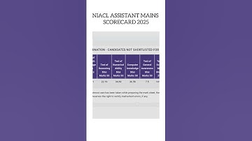 NIACL ASSISTANT MAINS SCORECARD 2025 #niaclassistant #niacl