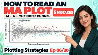 Full 06_How to Read an MA Plot (M, A, the Noise Funnel, and 5 Mistakes) News
