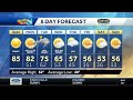 Iowa Weather: Near record warmth ahead of severe storm threat Tuesday