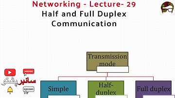 Computer Networking Lecture 29 | What is Half and Full Duplex Communication |  Computer Networking