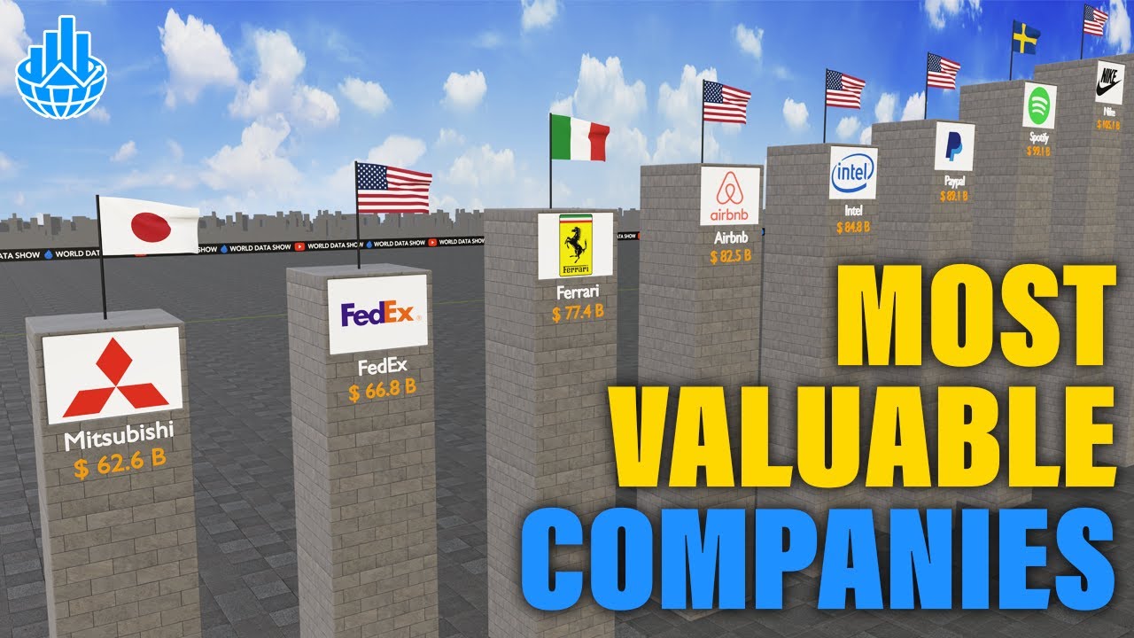 Top Richest Companies in the World | 2025 Ranking - YouTube