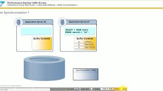 Celebrity Performance During Table Access  TAW 10 (Unit 18) Net Worth