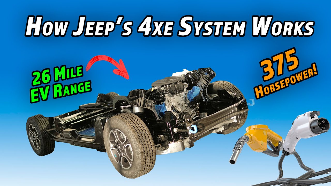 Frequently Asked Questions of how does jeep 4xe work