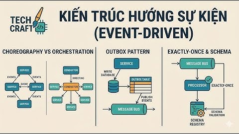 Microservices 101 - Phần 5:  Event-Driven không chỉ là pub/sub – mà là triết lý thiết kế hệ thống.