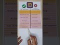 Gst vs with out gst in meesho 💰