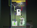 solar off grid hygrid system | solar Hybrid Inverter system #shorts #solar #hybrid #diy #battery