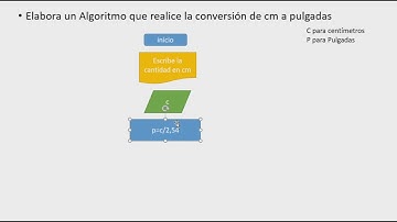 Algoritmo de conversión