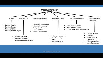 Gradient Flow Snapshot #17: Democratizing reinforcement learning, Compressing neural language models