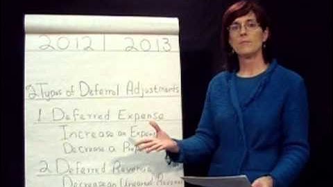 Accounting Basics: Lesson 5 - The Adjustment Process, Part 1 - Overview