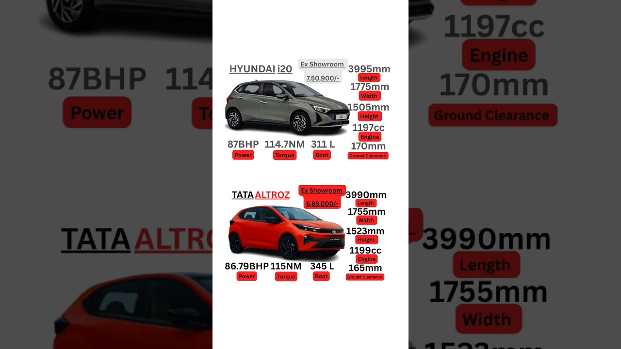 Hyundai i20 vs Tata Altroz 