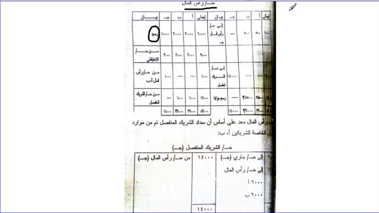 شرح 2 انفصال شريك وحل تمرين شامل | الفرقة الثانية تجارة
