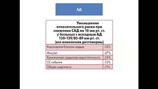 Артериальная гипертония и СД2.  Л.П. Молина