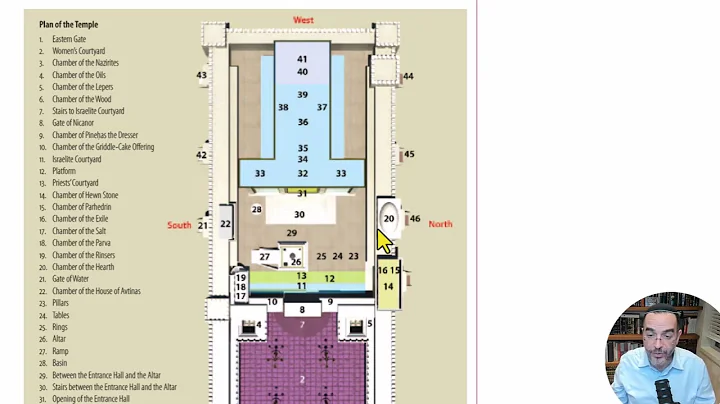 Daf Yomi - Zevaḥim 56 - Third Day Leftovers
